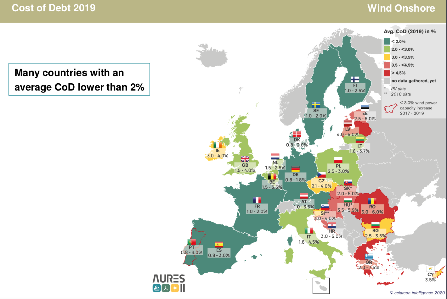 Map Cost of Debt 2019 Eu