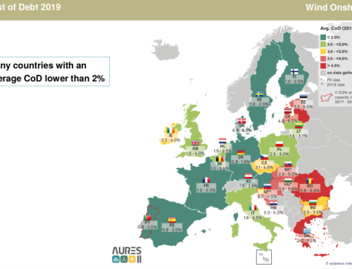 Sharing findings on Cost of Capital for Renewable Energy projects